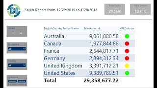 Power BI  Traffic Light Indicator in a Table [upl. by Harlin]