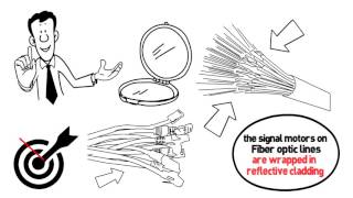 How Fiber Internet Works [upl. by Guglielmo]