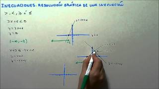 INECUACIONES RESOLUCIÓN GRÁFICA DE UNA INECUACIÓN HD [upl. by Akirdnahs564]