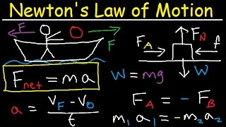 Newtons Law of Motion  First Second amp Third  Physics [upl. by Yllac]