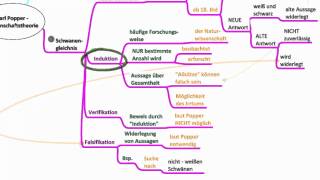 Karl Popper  Wissenschaftstheorie [upl. by Loring]