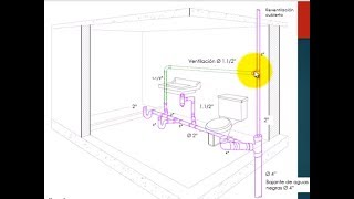 Medidas para instalar la tubería de un baño [upl. by Kinchen780]