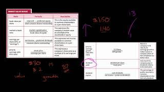 Market Value Ratios  Financial Statement Analysis [upl. by Lorant257]