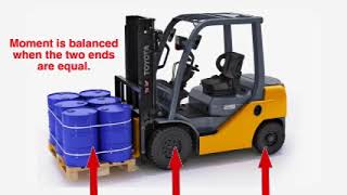 Forklift Load Stability [upl. by Vikky]