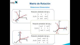 24 Matriz de Rotación Curso Fundamentos de Robótica [upl. by Attenweiler]