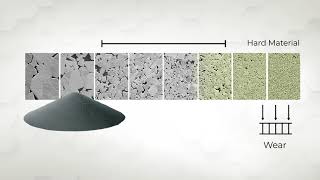 What is Cemented Tungsten Carbide [upl. by Aicilaana]