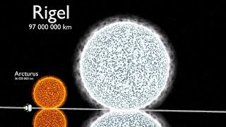 Universe Size Comparison 3D [upl. by Atirihs]