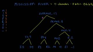 Text Compression with Huffman Coding [upl. by Grethel123]