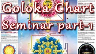 GOLOKA CHARTSeminarPart1 [upl. by Ecnerrot]