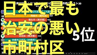 【治安が悪い場所】市町村区の人口1万人当たりの犯罪件数トップ30【バーチャートレース】 [upl. by Munmro12]