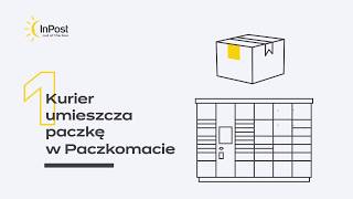 InPost – Jak działa Paczkomat [upl. by Haidabo474]