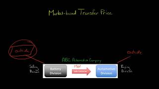 Market based Transfer Price [upl. by Ahsikam]