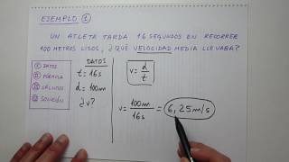 Aprendo  Velocidad media  Física [upl. by Elbring]