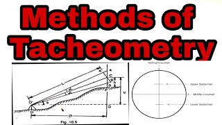 Methods of Tacheometry  Civiconcepts [upl. by Hope859]