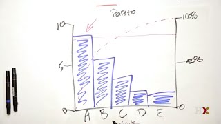 How to use a Pareto chart [upl. by Genvieve675]