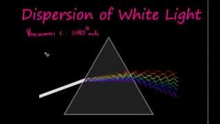 Dispersion of White Light [upl. by Jannel]