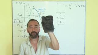 thermodynamique introduction  III7 diagramme de clapeyron Pv  fraction massique [upl. by Marceau]