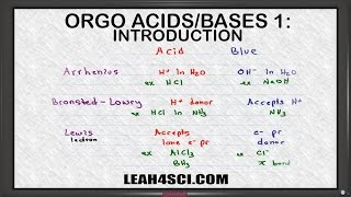 Introduction to Acids and Bases in Organic Chemistry [upl. by Gnuh]