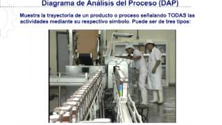 Diagrama de Analisis de Proceso DAP [upl. by Cassaundra]