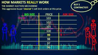 How Markets REALLY Work  Depth of Market DOM [upl. by Hoskinson]