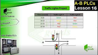 Designing a traffic light control with Timer on delay TON in RSLogix 5000 Emulator Allen Bradley PLC [upl. by Cosette]