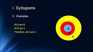 Cognition Lecture 81 Syllogistic Reasoning [upl. by Navak598]