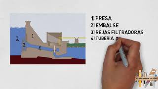 Funcionamiento de una Central Hidroeléctrica [upl. by Mushro6]