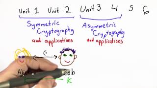 Course Overview  Applied Cryptography [upl. by Adiari]