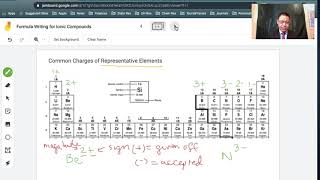 Monatomic and Polyatomic Ions [upl. by Zilber323]