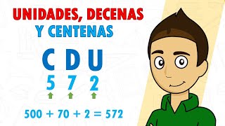 UNIDADES DECENAS Y CENTENAS Super fácil  Para principiantes [upl. by Moreno]