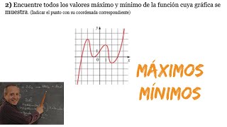 Máximos y Mínimos en una Gráfica [upl. by Roede]