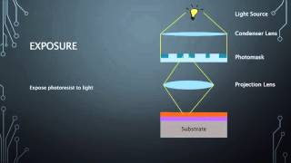 Photolithography Step by step [upl. by Rabush189]