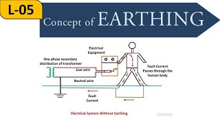 Lecture5  Concept of Earthing  Electrical Installations [upl. by Suivart]