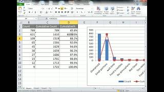 Pareto Analysis Chart in Excel [upl. by Novart467]