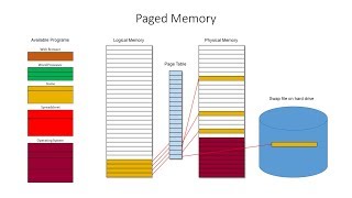 Segmented Paged and Virtual Memory [upl. by Dorweiler]