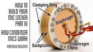 How Condenser Mics Work [upl. by Lehcim]