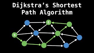 Dijkstras Shortest Path Algorithm  Graph Theory [upl. by Cherey]