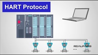 What is HART Protocol [upl. by Wootten]