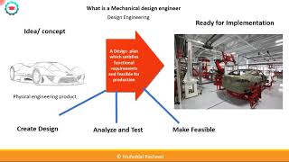 Guide to Mechanical design engineering course [upl. by Erdah]