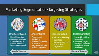 MAR101  CH6  Segmentation Targeting amp Positioning [upl. by Nilerual]