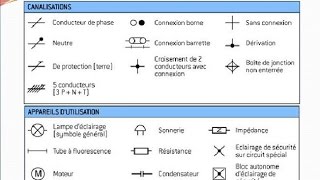 les symbole electrique [upl. by Yeleak]