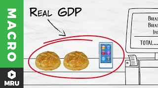 Nominal vs Real GDP [upl. by Ytram]