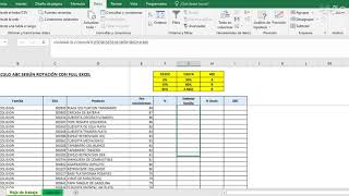 ABC Pareto de rotación de productos por Familia [upl. by Anna-Diana791]