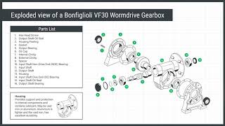 Wormdrive gearbox animation exploded view [upl. by Hutchins]