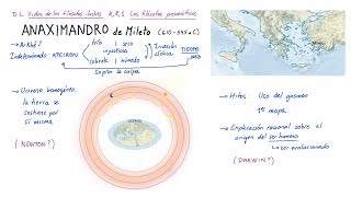 Filosofía de ANAXIMANDRO de Mileto Español [upl. by Nojel]