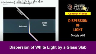 Class 12 Physics  Dispersion of Light  4 Dispersion of White Light by a Glass Slab  JEE amp NEET [upl. by Akimet362]