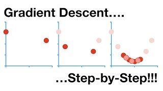 Gradient Descent StepbyStep [upl. by Ennovehc]