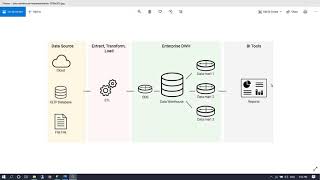 شرح Data Warehouse بالعربي [upl. by Anairuy416]