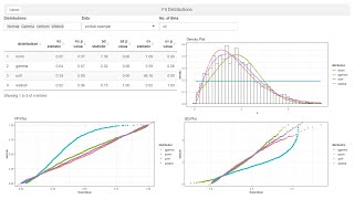 Fit distribution of data using R [upl. by Iuq405]