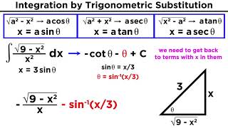 Integration By Trigonometric Substitution [upl. by Amatruda]